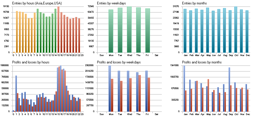 Trade Entries and History Distribution